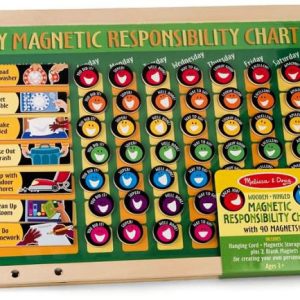 Magnetic Responsibility Chart